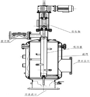 吸污式自清洗過(guò)濾器