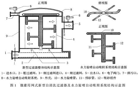 微灌用網(wǎng)式新型自清洗過(guò)濾器